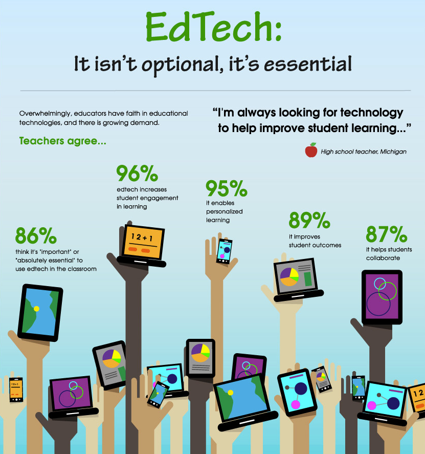 Edtech это. EDTECH. EDTECH технологии. Ed Tech рынок. EDTECH компании.