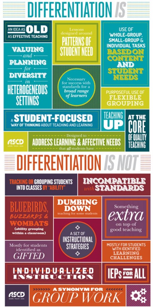 RESOURCE: What Is (and Is Not) Differentiated Instruction? - ArcheMedX